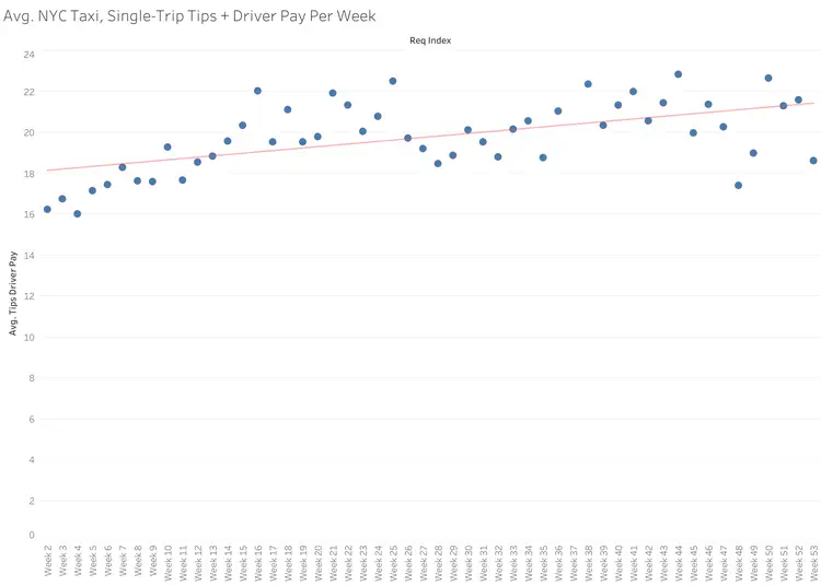 avg_fare_week.png