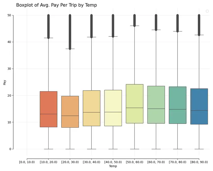 avg_pay_per_temp.png