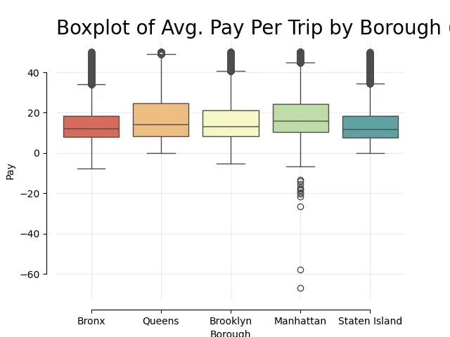 box_plot_avg_pay_borough_no_outliers.png