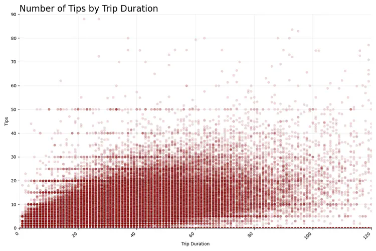 corr_tips_tripduration.png