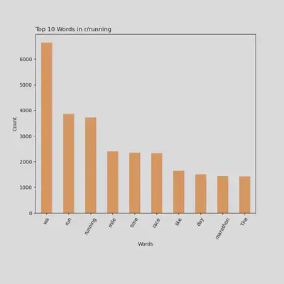 Top 10 Words Being Used in r/running