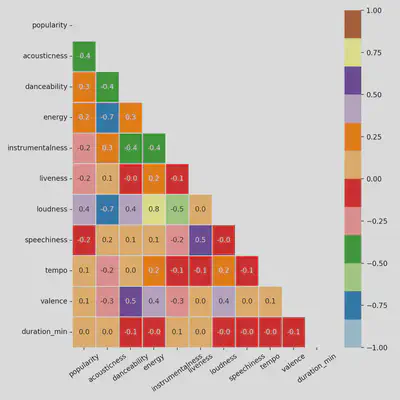 Heatmap: Numeric Feature Correlations